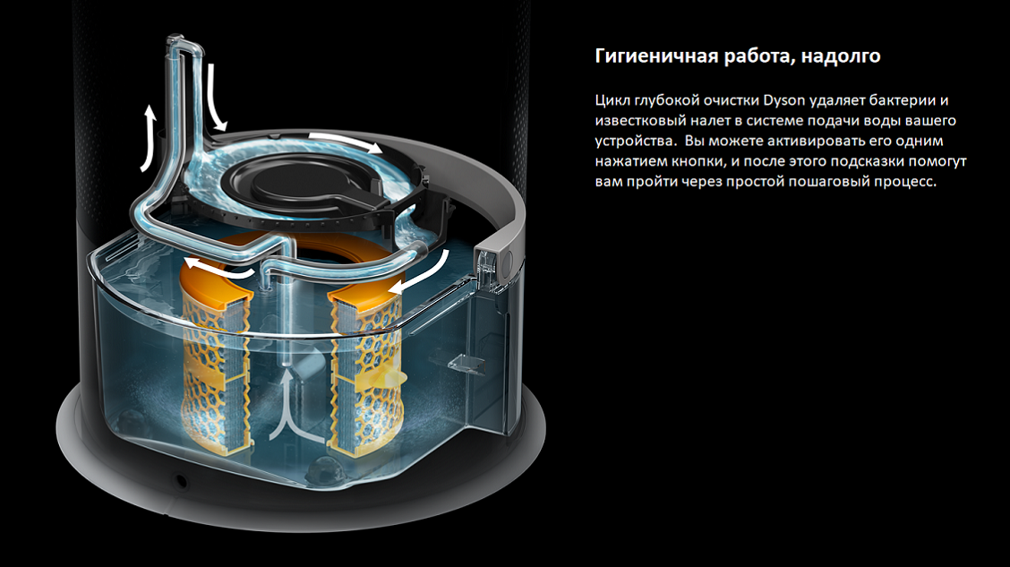 Гигиеничная работа