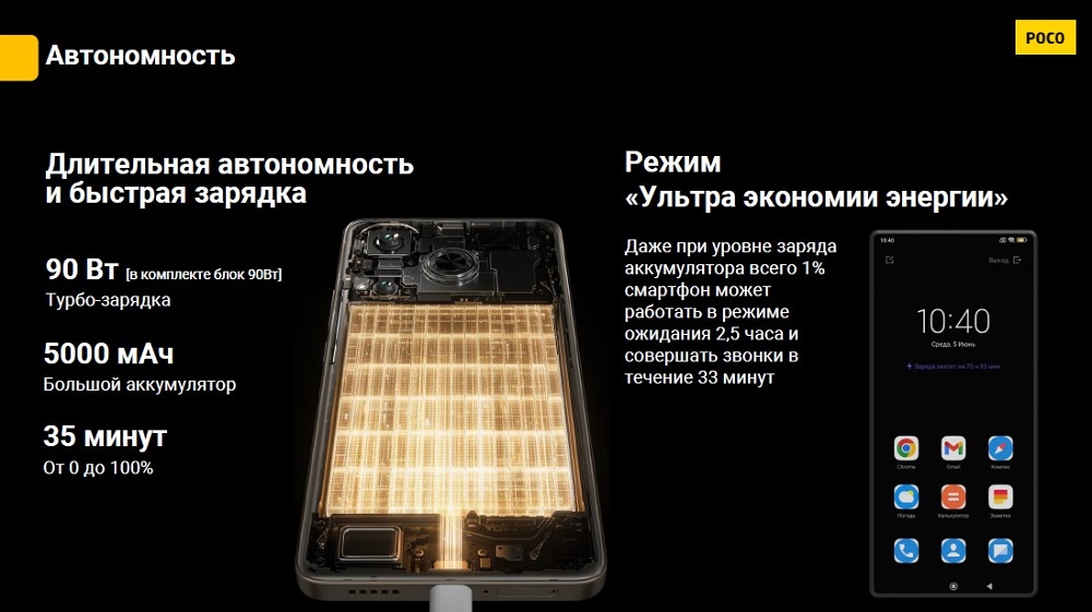 Смартфон POCO F6 Автономность