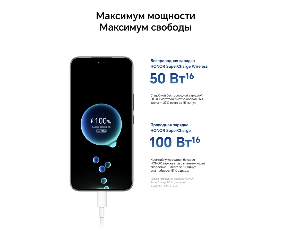 Смартфон Honor 400 / 400 Pro максимум мощности