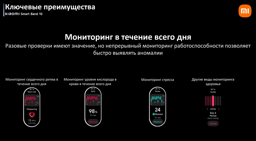 Смарт-часы Xiaomi Smart Band 10 мониторинг в течение дня