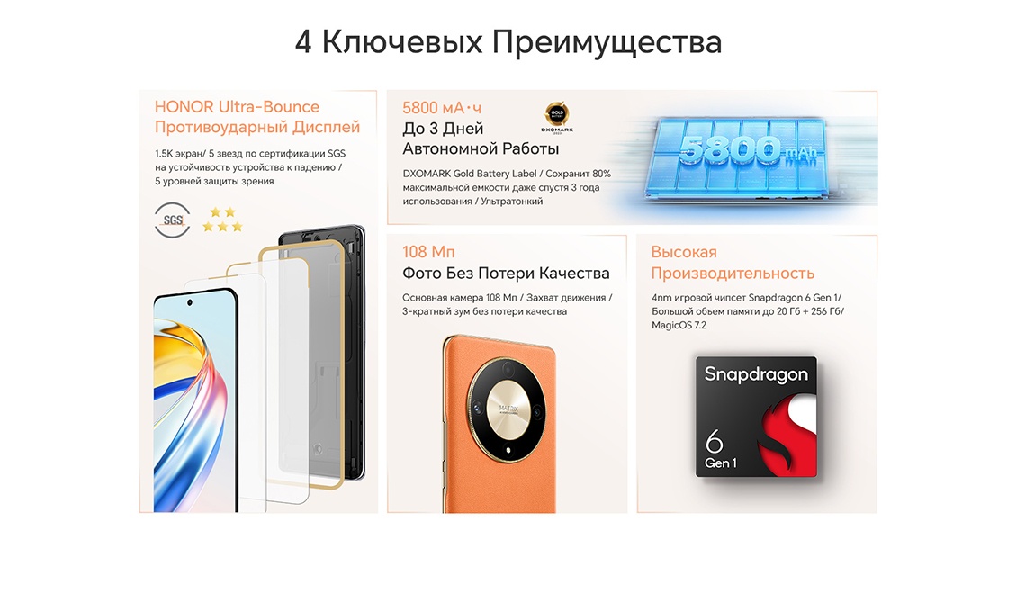 Honor X9b 12GB/256GB (оранжевый) 4 Ключевых Преимущества