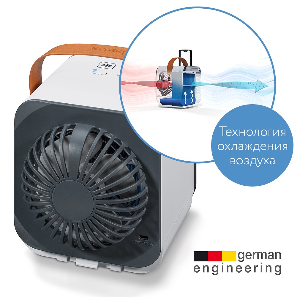Вентилятор Beurer LV 50 Fresh Breeze Технология охлаждения воздуха