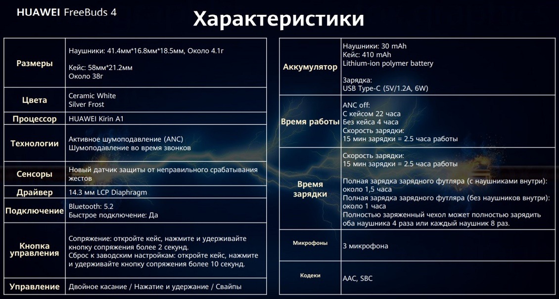 HUAWEI FreeBuds 4 Характеристики