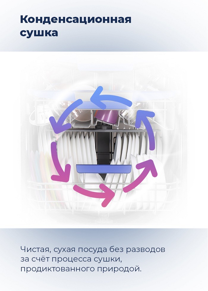 Посудомоечная машина MAUNFELD MLP-08IMR Конденсационная сушка