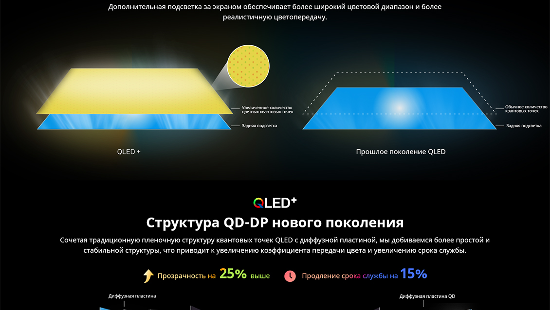 Структура нового поколения