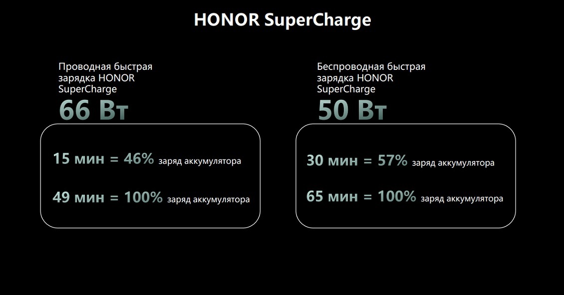 HONOR Magic 5 Pro HONOR SuperCharge