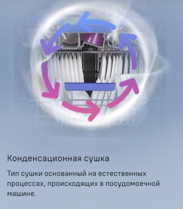 MAUNFELD MWF07IM Конденсационная сушка