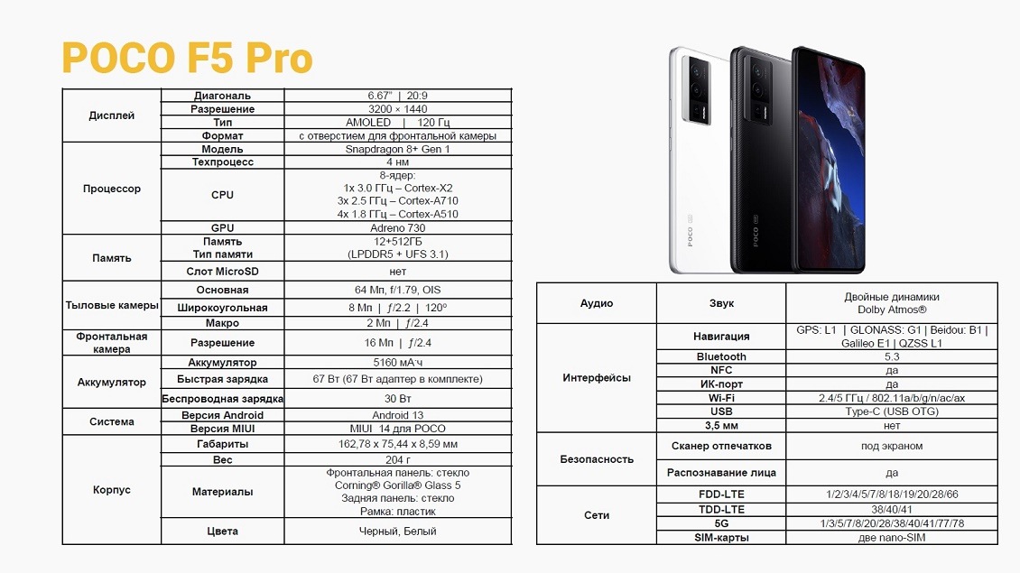Характеристики