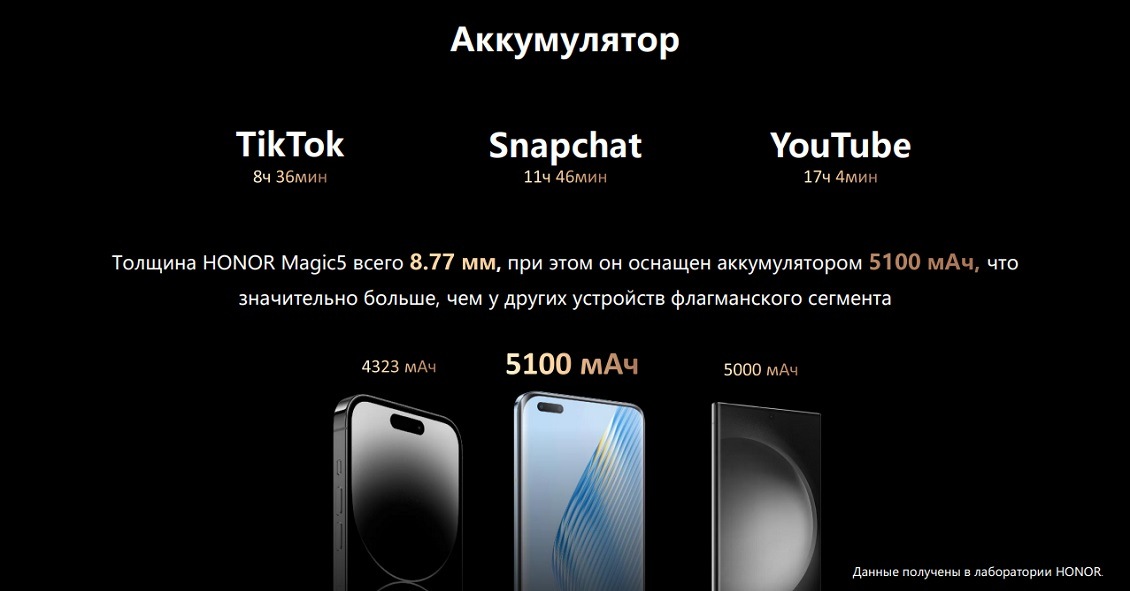 HONOR Magic 5 Pro Аккумулятор