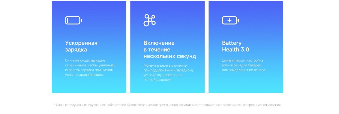 Xiaomi Redmi Note 14 Ускоренная зарядка
