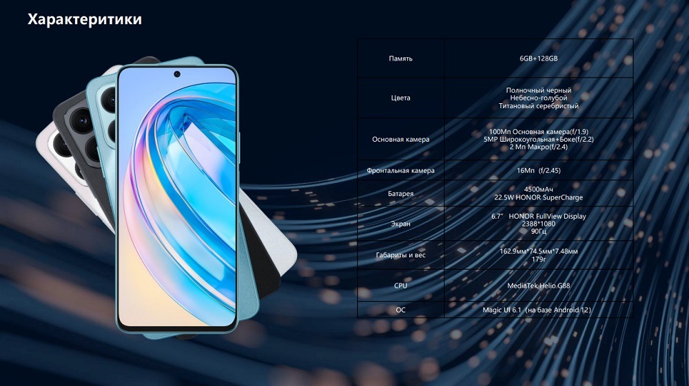 Характеристики