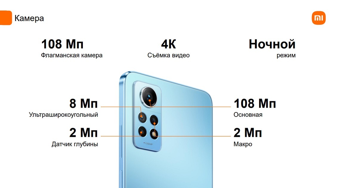 Xiaomi Redmi Note 12 Pro 4G Основная камера 108 Мп