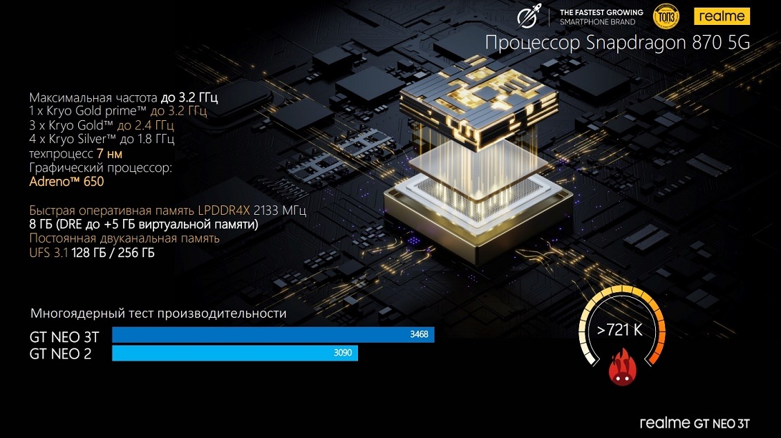 Процессор Snapdragon 870 5G