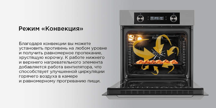 режим конвекция