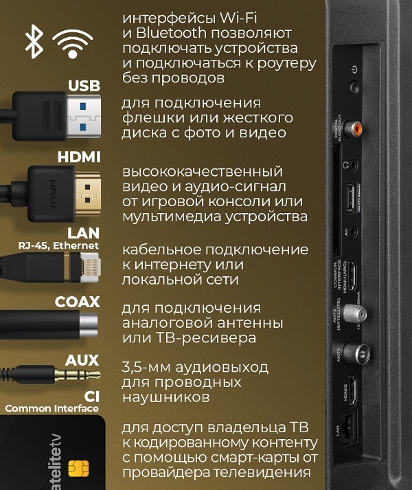 Телевизор MAUNFELD MLT32HSD02 и MLT32HSX02 Интерфейсы подключения