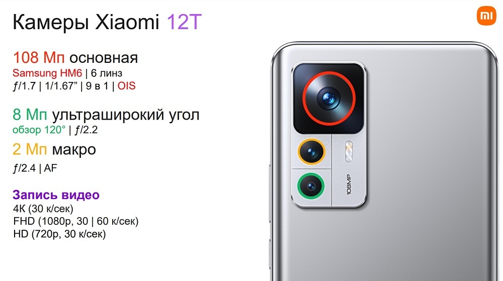 Камеры XIAOMI 12T