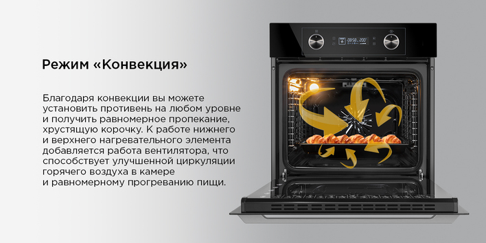 режим конвекция