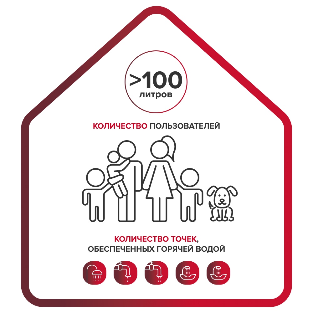 Ariston PRO1 ECO ABS PW 150 V Количество пользователей