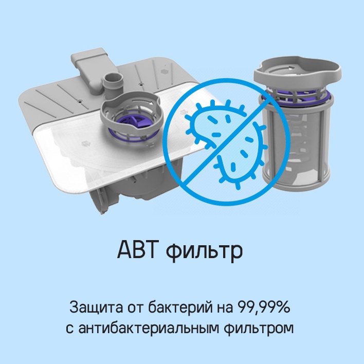 ABT фильтр