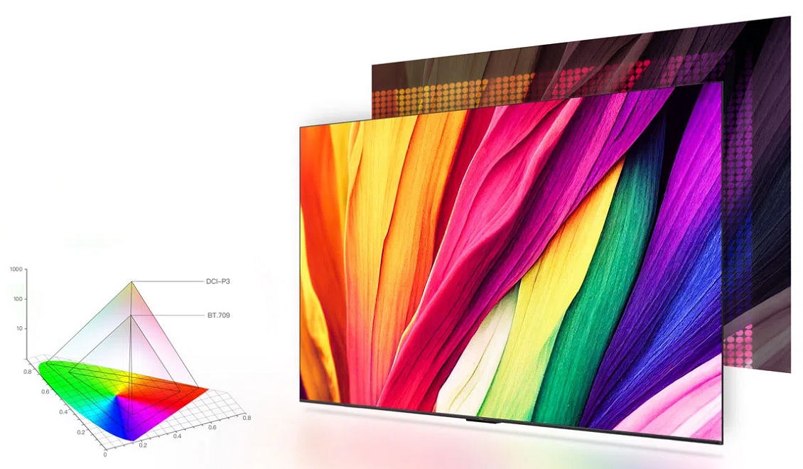 TCL серии P79B Wide Colour Gamut