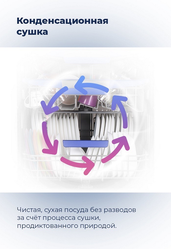 Посудомоечная машина MAUNFELD MLP-08IMRO Конденсационная сушка