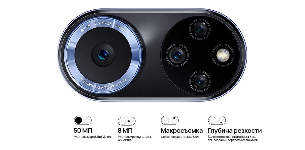 Квадрокамера