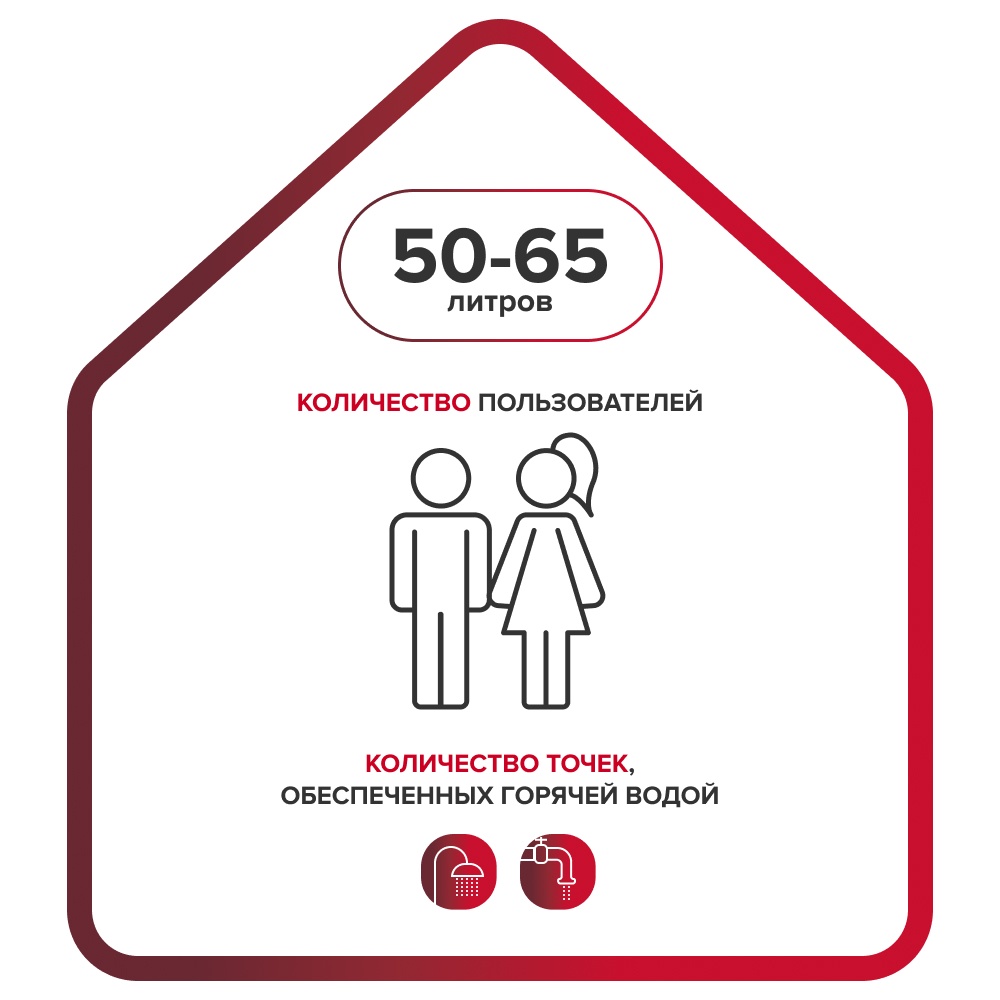 Ariston ABS BLU1 EСO PW 50 V SLIM Количество пользователей