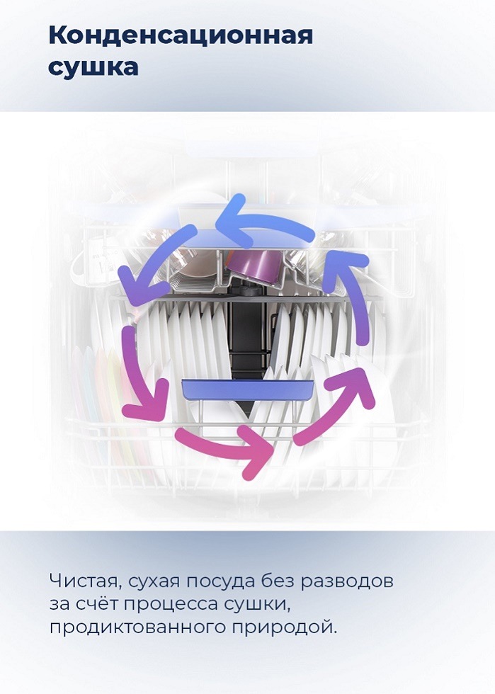 Посудомоечная машина MAUNFELD MLP-08PRO Конденсационная сушка