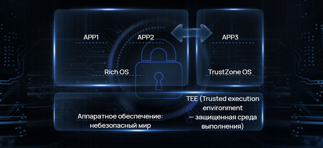 Защитите вашу сеть с помощью Huawei HomeSec™