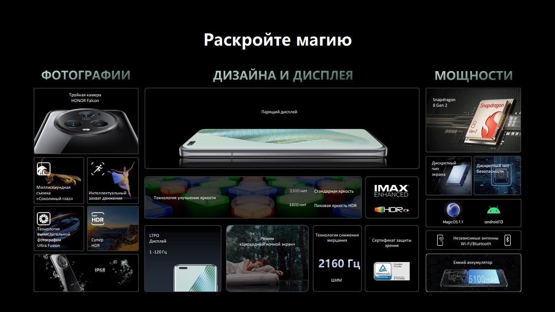 HONOR Magic 5 Pro Основные преимущества