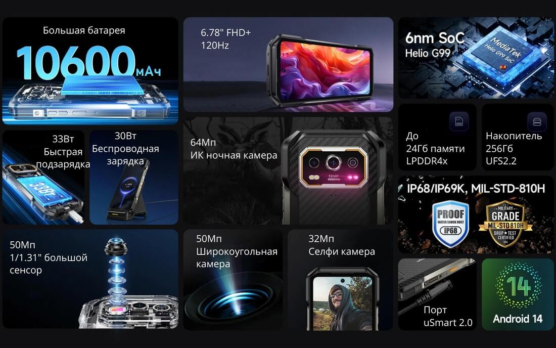 Интерфейсы