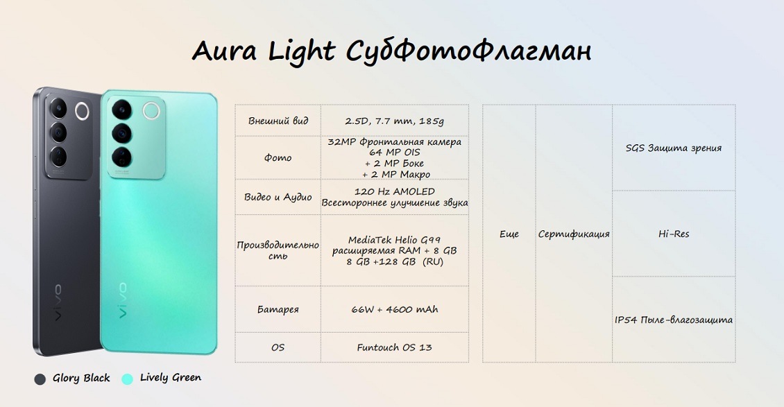 Субфотофлагман