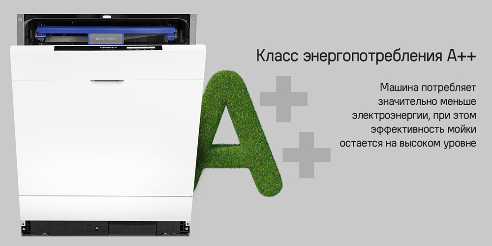 Класс энергопотребления