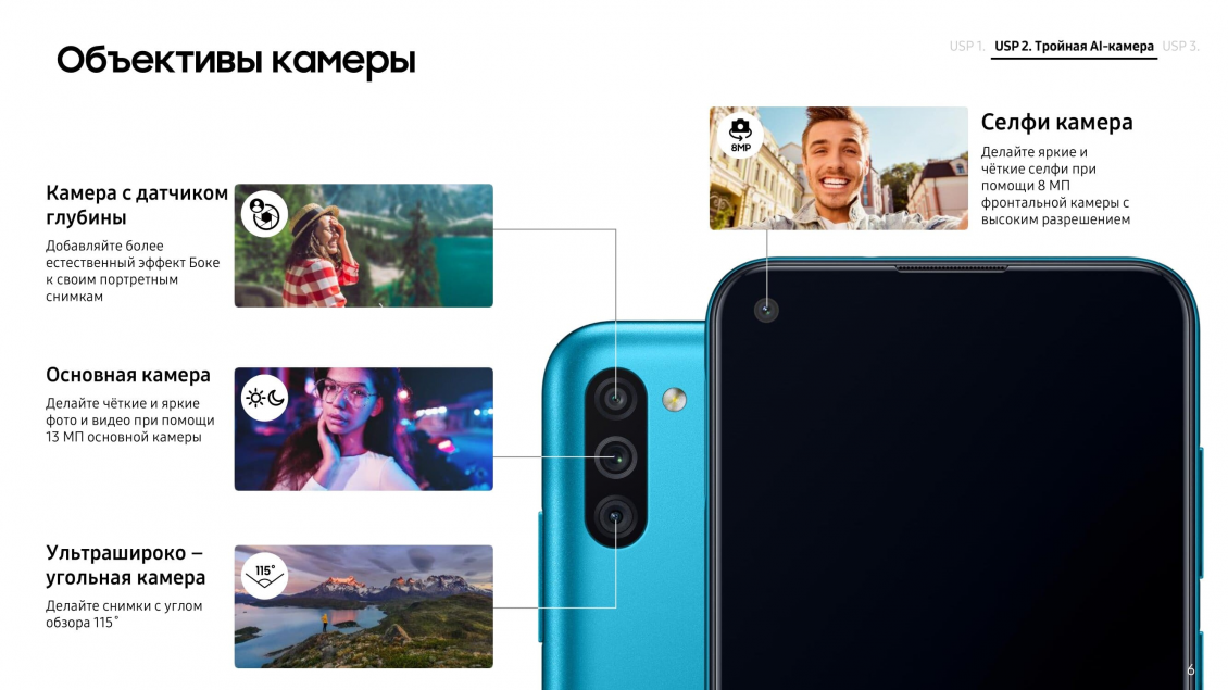 Объективы камеры Объективы камеры