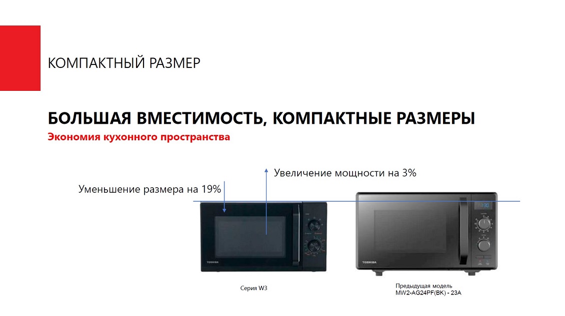 Печь микроволновая TOSHIBA MW3-MM21PE (BK) Компактный размер