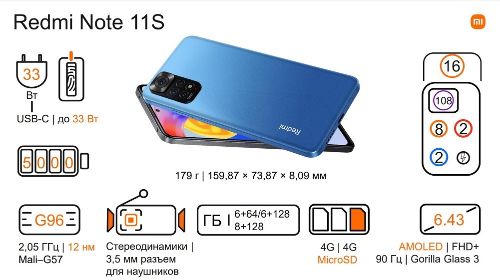 Краткие характеристики