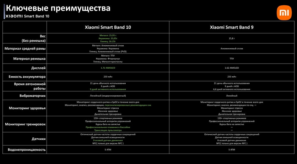 Смарт-часы Xiaomi Smart Band 10 тех информация