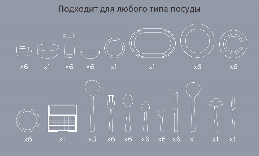 Midea MCFD55200S Подходит для любого типа посуды
