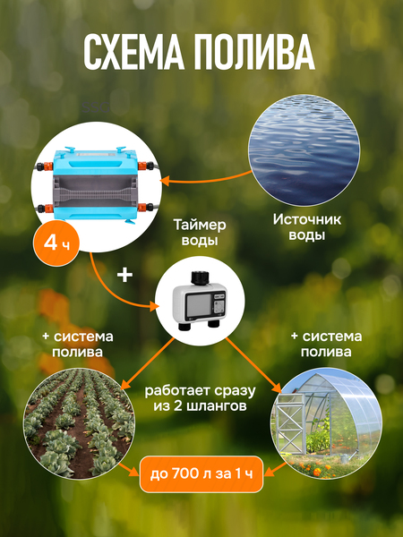 схема полива