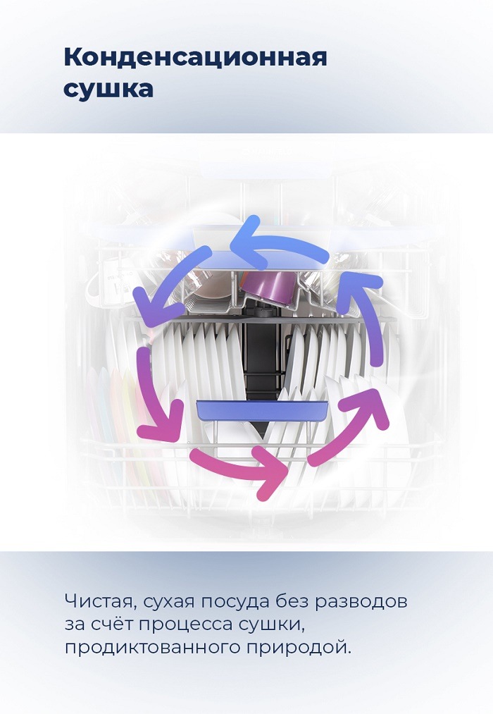 Посудомоечная машина MAUNFELD MLP-08IM Конденсационная сушка