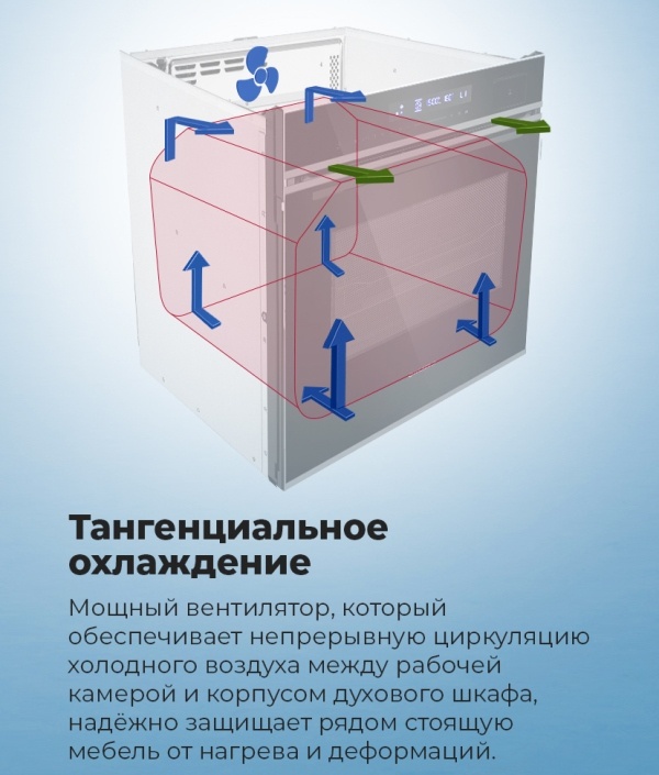 Тангенциальное охлаждение