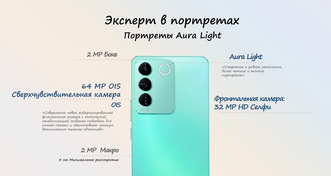 Эксперт в портретах