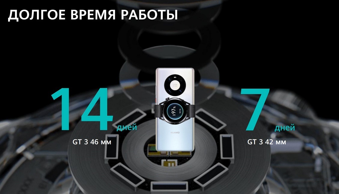 Долгое время работы