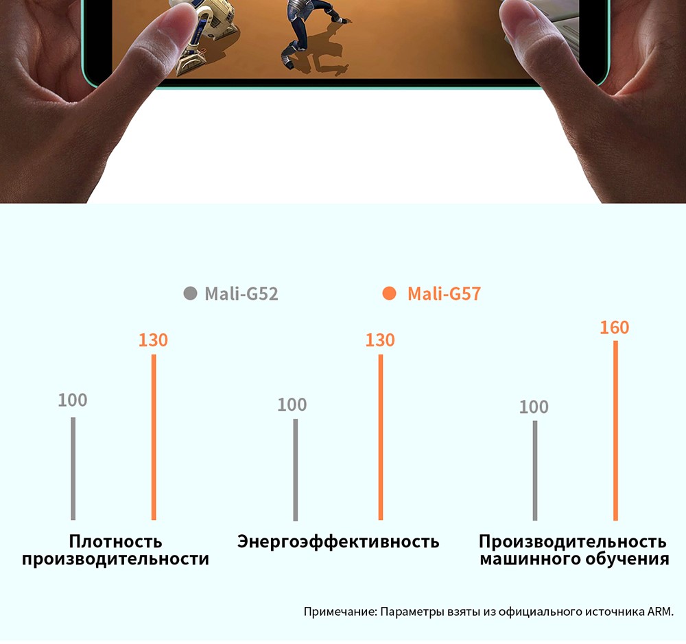 Teclast P85T Энергоэффективность