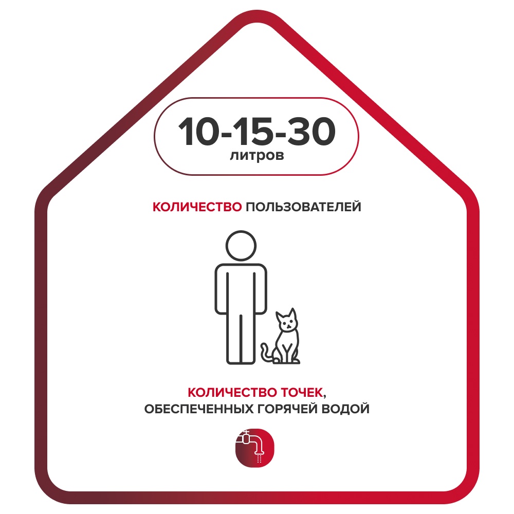 Ariston ABS BLU EVO RS 10U Количество пользователей