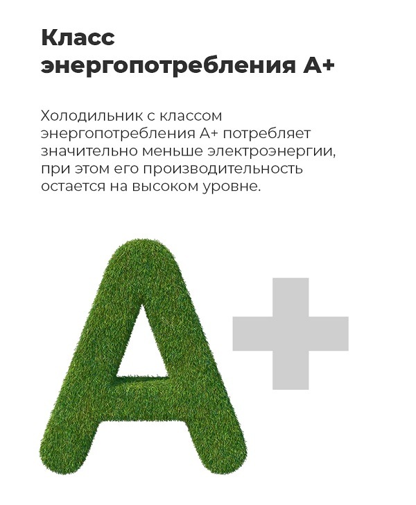 Класс энергопотребления А+