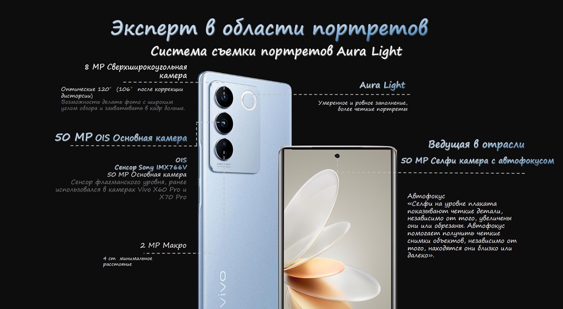 Эксперт в области портретов