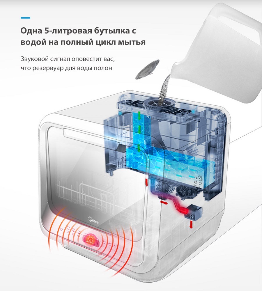 5 литров воды на полный цикл мытья