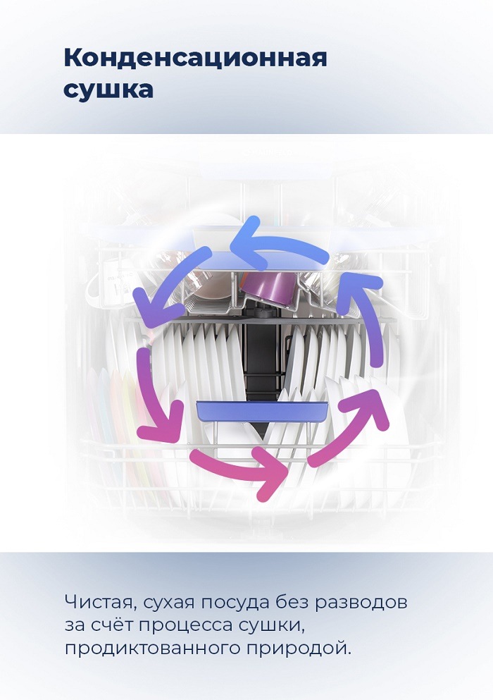 Конденсационная сушка