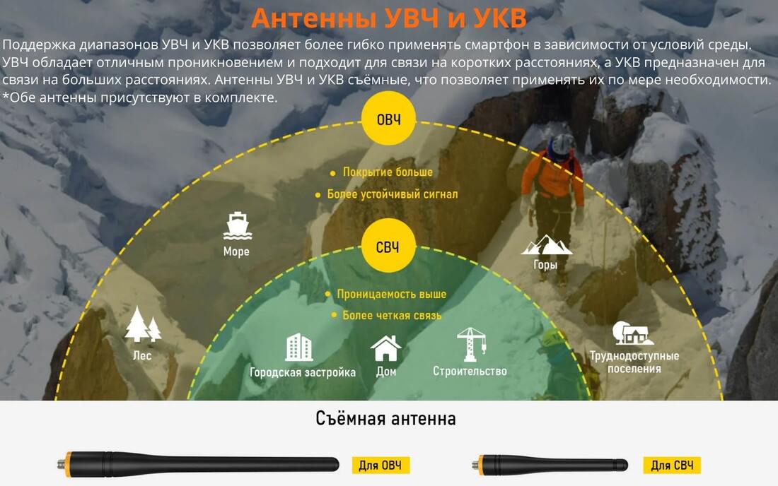 Антенна УВЧ и УКВ